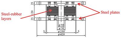 Phenomenological Model of Rubber Bearings With Variable Axial Loading